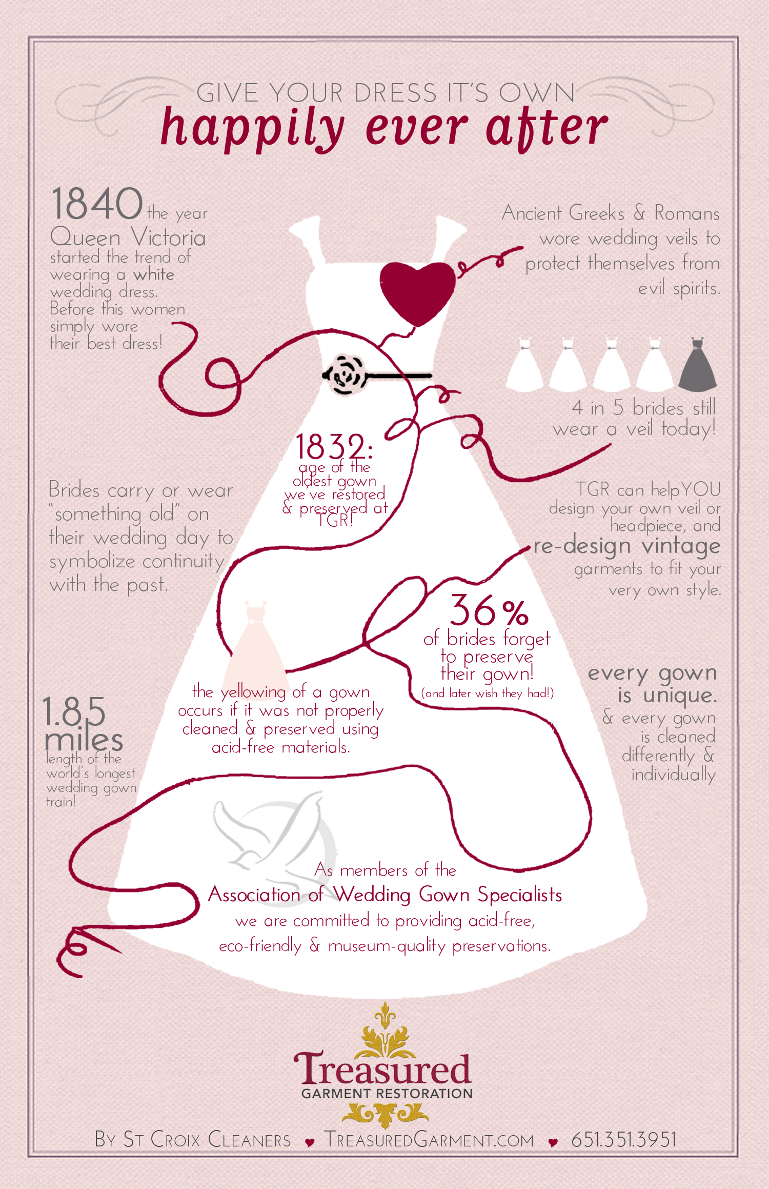 infographic - wedding gowns